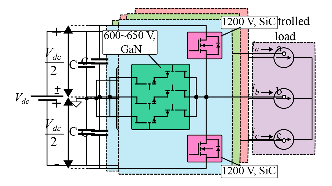 Design and Control Strategies of a High-Power Inverter for Electr